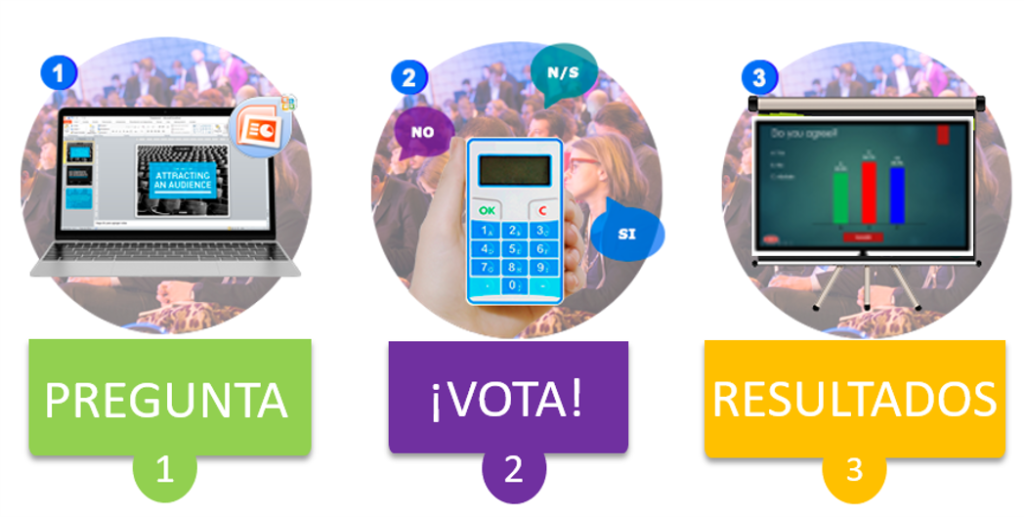 Resultados en mnitos. 1 pregunta, 2 vota y 3 resultados